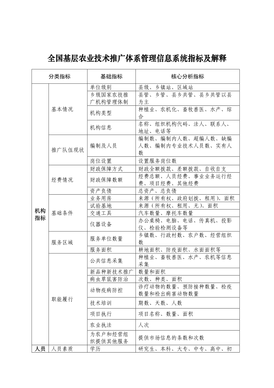 全國基層農業技術推廣體系管理信息系統指標詳解 技術推廣服務
