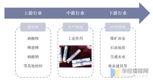 2020年中國民爆及工業炸藥行業發展現狀、競爭格局及未來趨勢分析