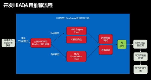 華為HIAI開放能力公開課上海站圓滿落幕，以高速AI賦能點燃應用開發新時代
