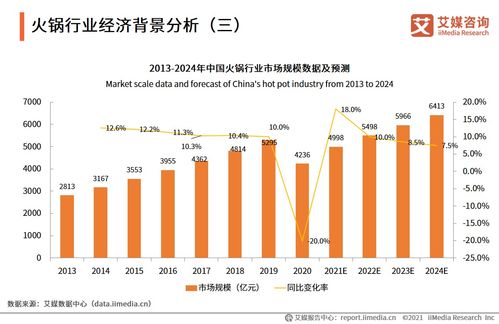 新消費浪潮下的火鍋行業(yè) 現(xiàn)狀、趨勢與AI技術賦能深度分析（53頁PPT、31張圖表精選解讀）
