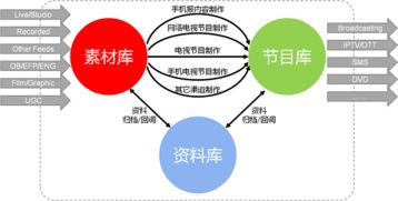 創新ICT助推電視臺轉型升級 從傳統媒體到全媒體制播的變革之路