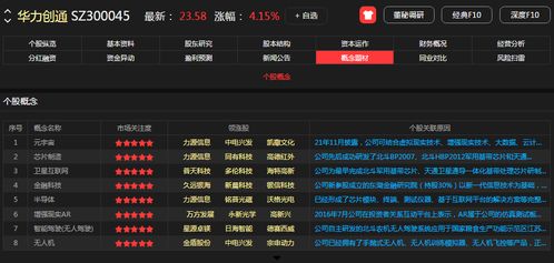 攜手華為,共創(chuàng)未來 10家移動(dòng)應(yīng)用開發(fā)行業(yè)龍頭深度合作潛力無限