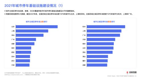 2021年度中國城市交通報告 大數據揭示近七成城市通勤高峰擁堵緩解
