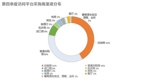 2021年第四季度中國酒類行業市場數據洞察報告