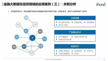 2018年中國大數據風控調研報告 洞察、實踐與未來趨勢